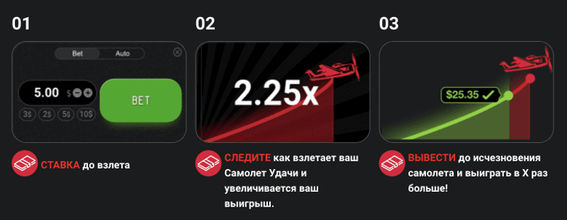 Как играть в Авиатор